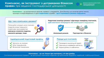 Комплаєнс, як інструмент з дотримання бізнесом правил при веденні господарської діяльності