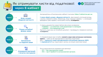 Як отримувати листи від податкової через Е-кабінет