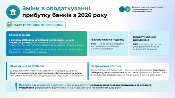 Зміни в оподаткуванні прибутку банків з 2026 року