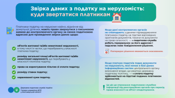 Звірка даних з податку на нерухомість: куди звертатися платникам?