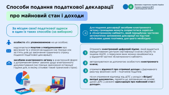 Способи подання податкової декларації про майновий стан і доходи