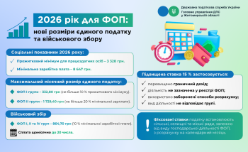 Нові розміри єдиного податку та військового збору