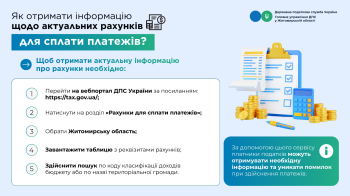 Як отримати інформацію щодо актуальних рахунків для сплати платежів?