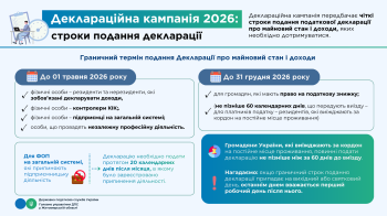 Деклараційна кампанія 2026: строки подання декларації