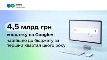 «Податок на Google»: За перший квартал цього року до бюджету надійшло 4,5 млрд грн