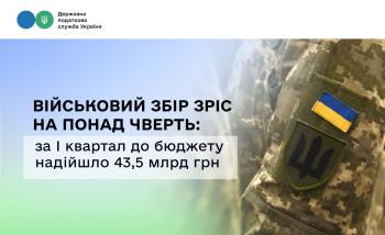 Військовий збір зріс на понад чверть: до бюджету надійшло 43,5 млрд грн за квартал