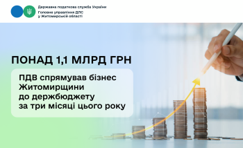 Понад 1,1 мільярда гривень ПДВ спрямував бізнес Житомирщини до держбюджету за три місяці цього року