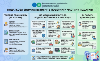 Податкова знижка: встигніть повернути частину податків