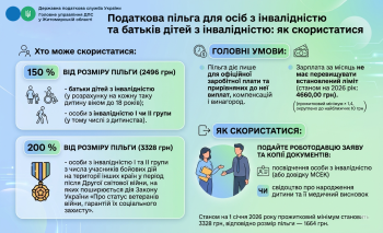 Податкова пільга для осіб з інвалідністю та батьків дітей з інвалідністю: як скористатися
