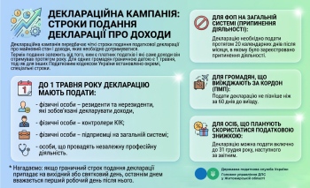 Деклараційна кампанія: строки подання декларації про доходи