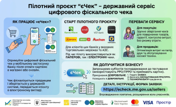 Пілотний проєкт єЧек - державний сервіс цифрового фіскального чека