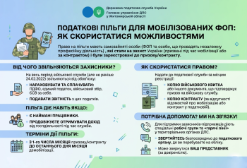 Податкові пільги для мобілізованих ФОП: як скористатися можливостями