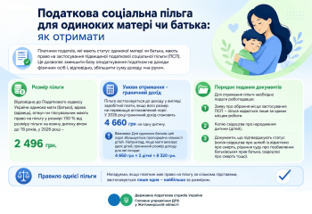 Податкова соціальна пільга для одиноких матері чи батька: як отримати?