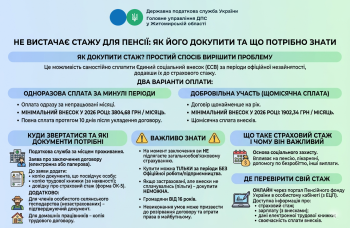 Не вистачає стажу для пенсії: як його докупити та що потрібно знати?