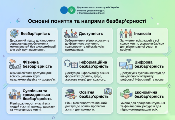 Основні поняття та напрями безбар'єрності