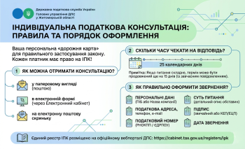 Індивідуальна податкова консультація