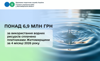 За використання водних ресурсів платниками сплачено понад 6,9 млн гривень