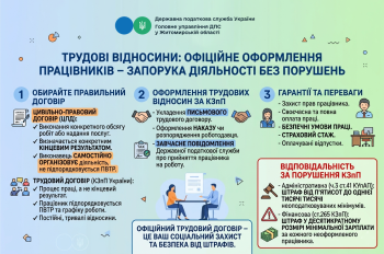 Трудові відносини