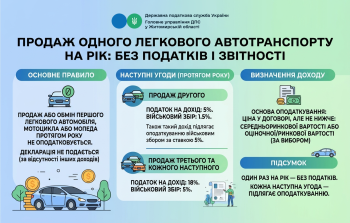 Продаж одного легкового автотранспорту на рік