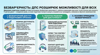 Безбар'єрність: ДПС розширює можливості для всіх