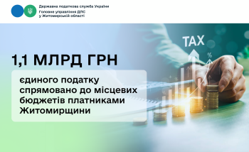 Єдиний податок: Платники Житомирщини спрямували до місцевих бюджетів понад 1,1 мільярд гривень