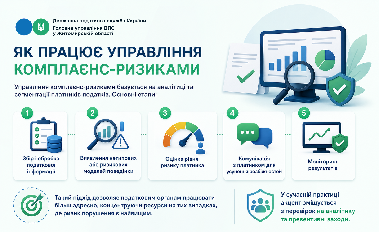 Як працює управління комплаєнс-ризиками
