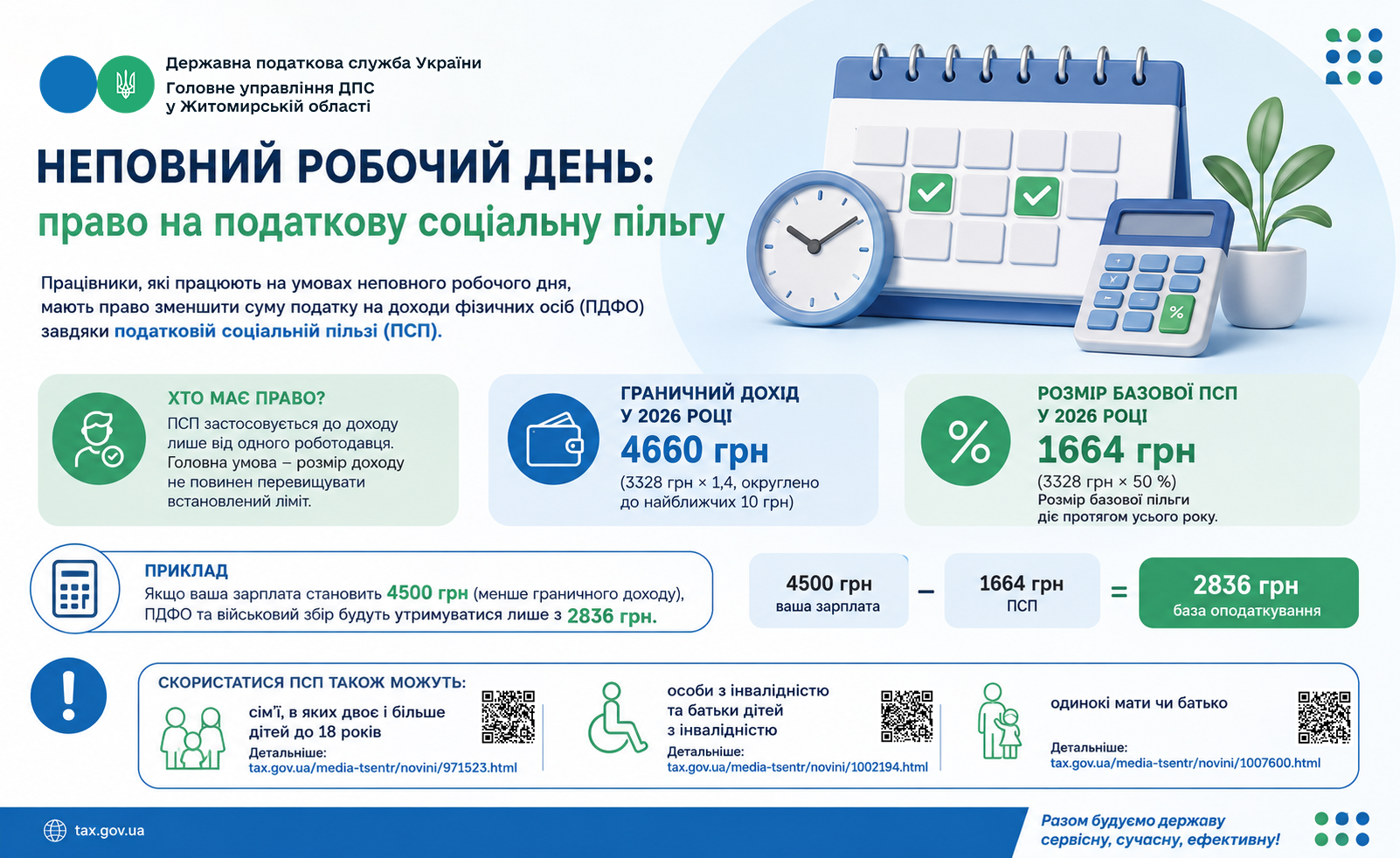Неповний робочий день: право на податкову соціальну пільгу