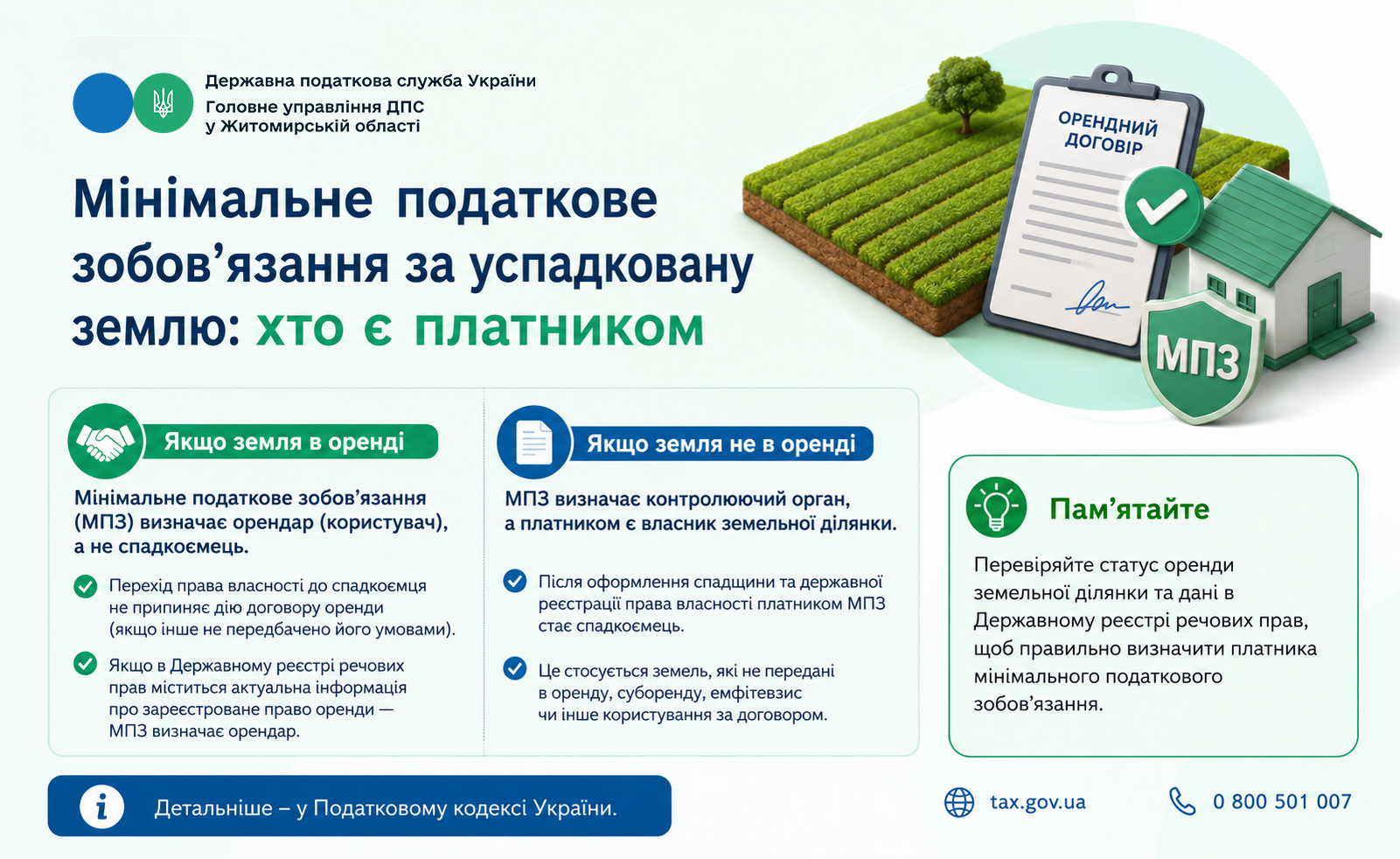 Мінімальне податкове зобов'язання за успадковану землю: хто є платником
