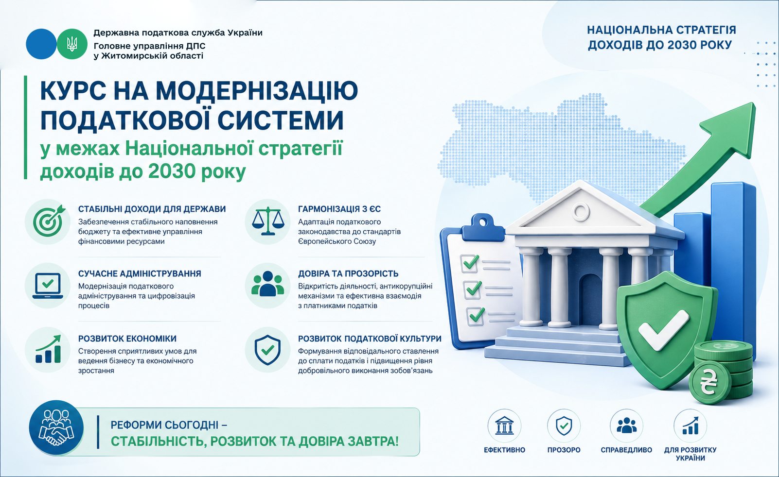 Курс на модернізацію податкової системи у межах Національної стратегії доходів до 2030 року