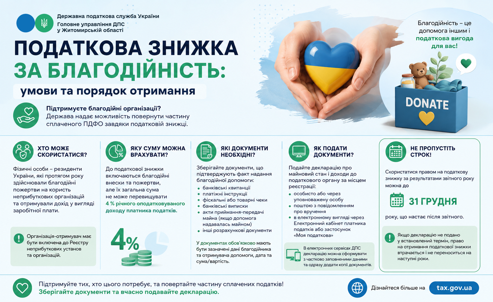 Податкова знижка за благодійність: умови та порядок отримання