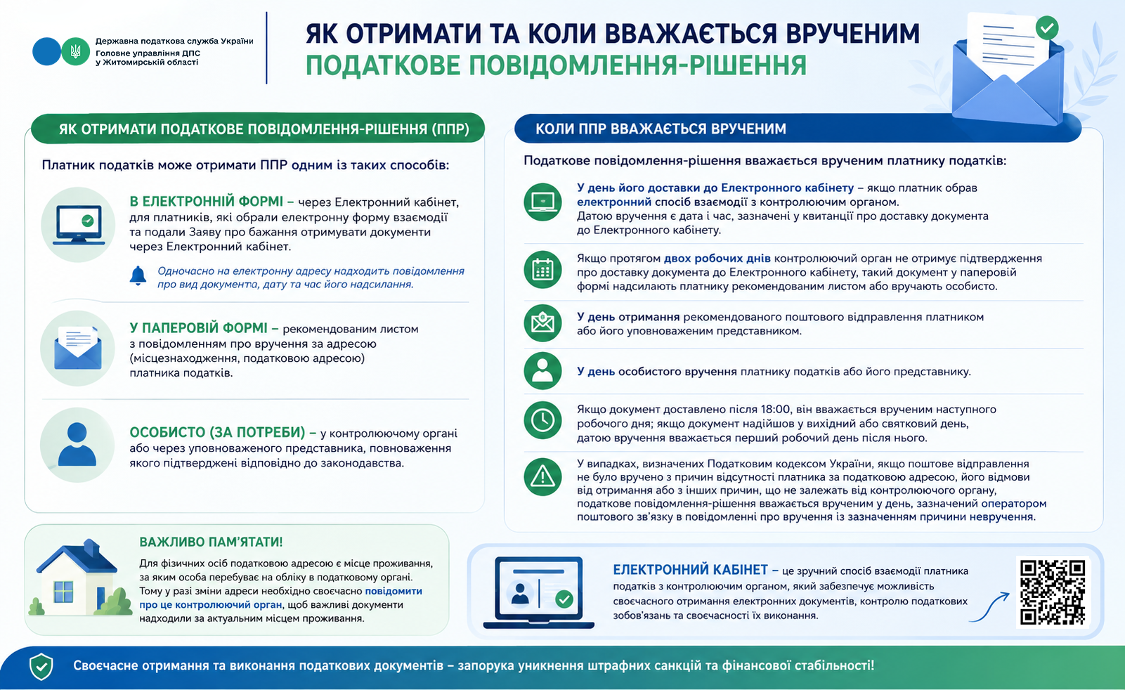 Як отримати та коли вважається врученим податкове повідомлення-рішення