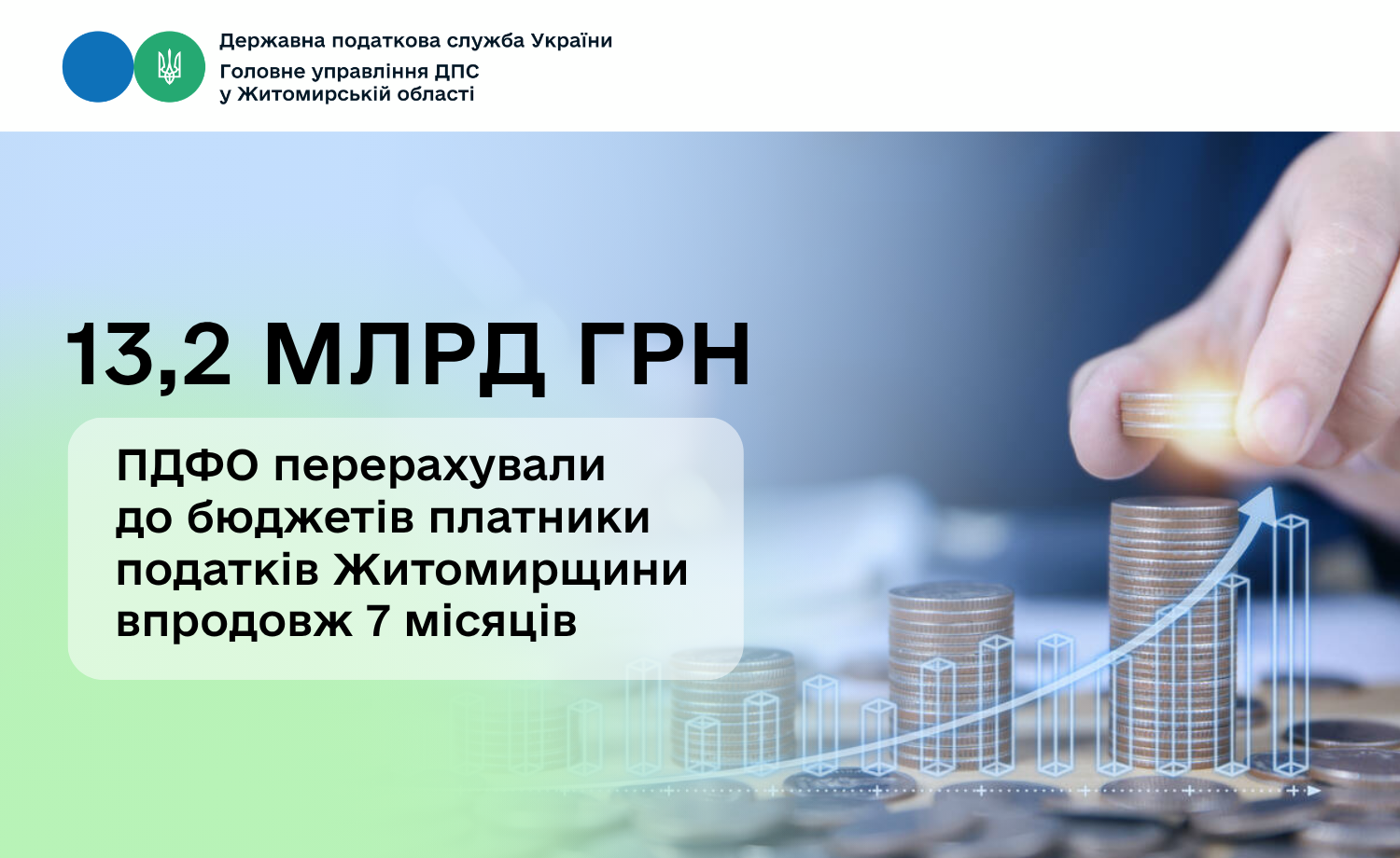 Надходження ПДФО: понад 13,2 млрд грн надійшло від платників Житомирщини