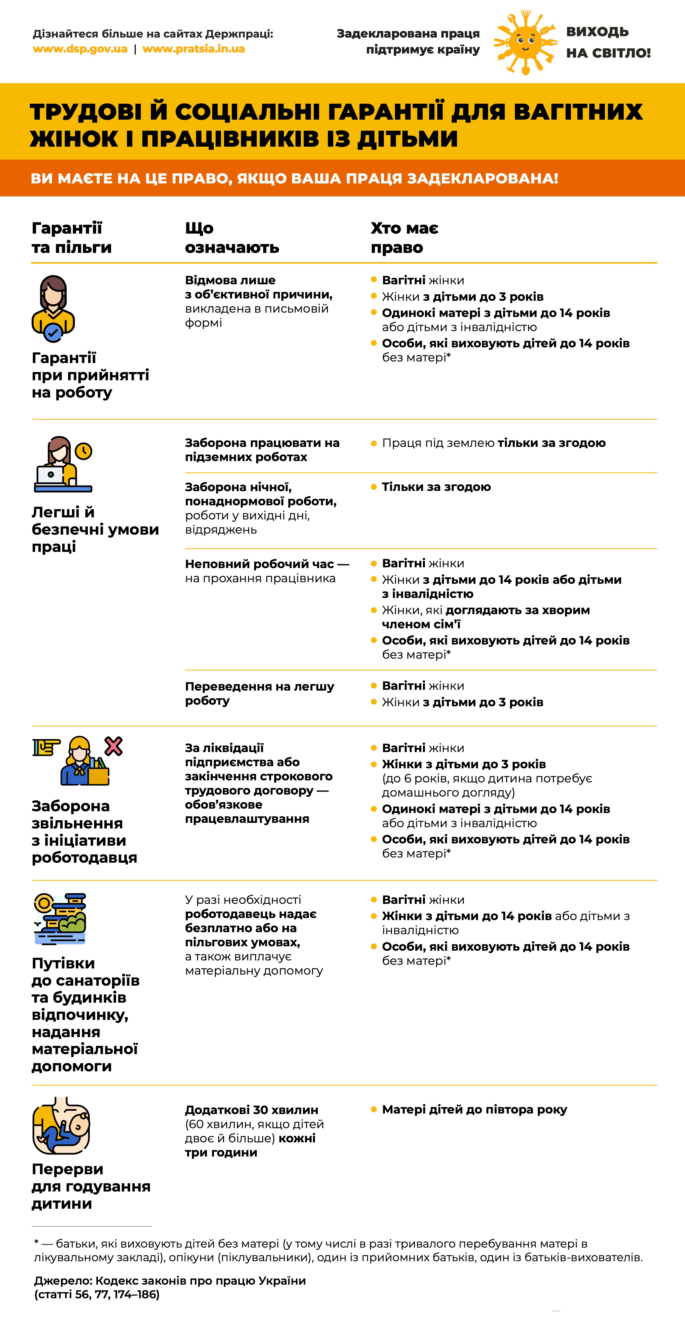 Трудові й соціальні гарантії для вагітних жінок і працівників із дітьми