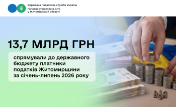 Понад 13,7 млрд гривень спрямували до державного бюджету платники Житомирщини