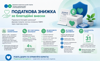 Податкова знижка за благодійні внески