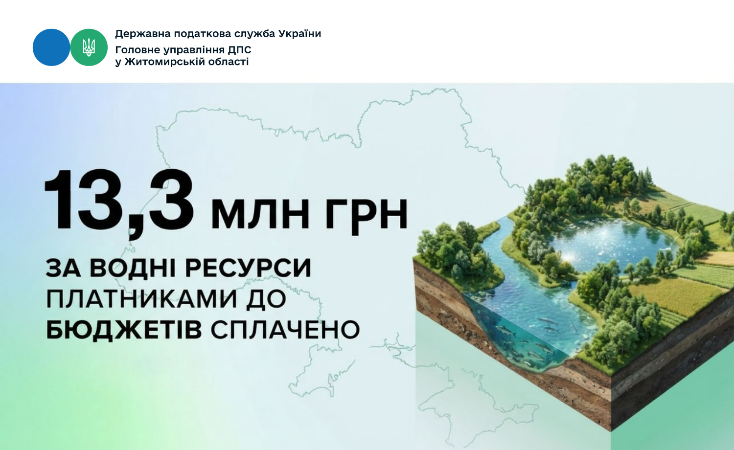 За водні ресурси платниками до бюджетів сплачено 13,3 млн гривень