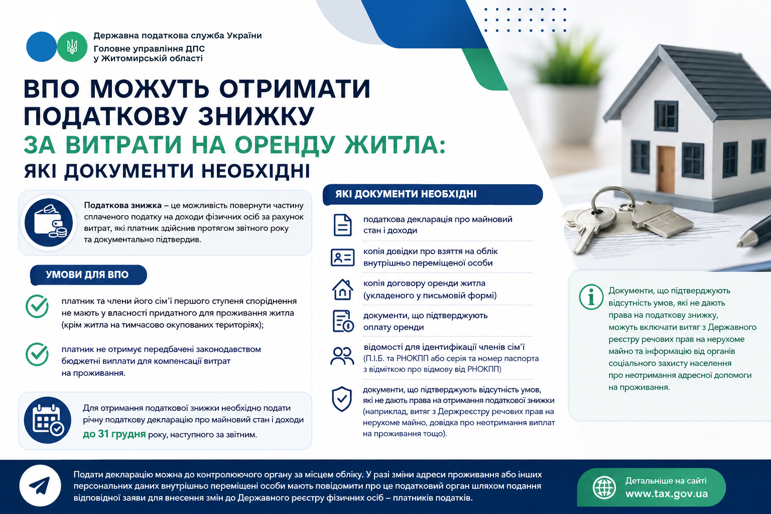 ВПО можуть отримати податкову знижку за витрати на оренду житла: які документи необхідні