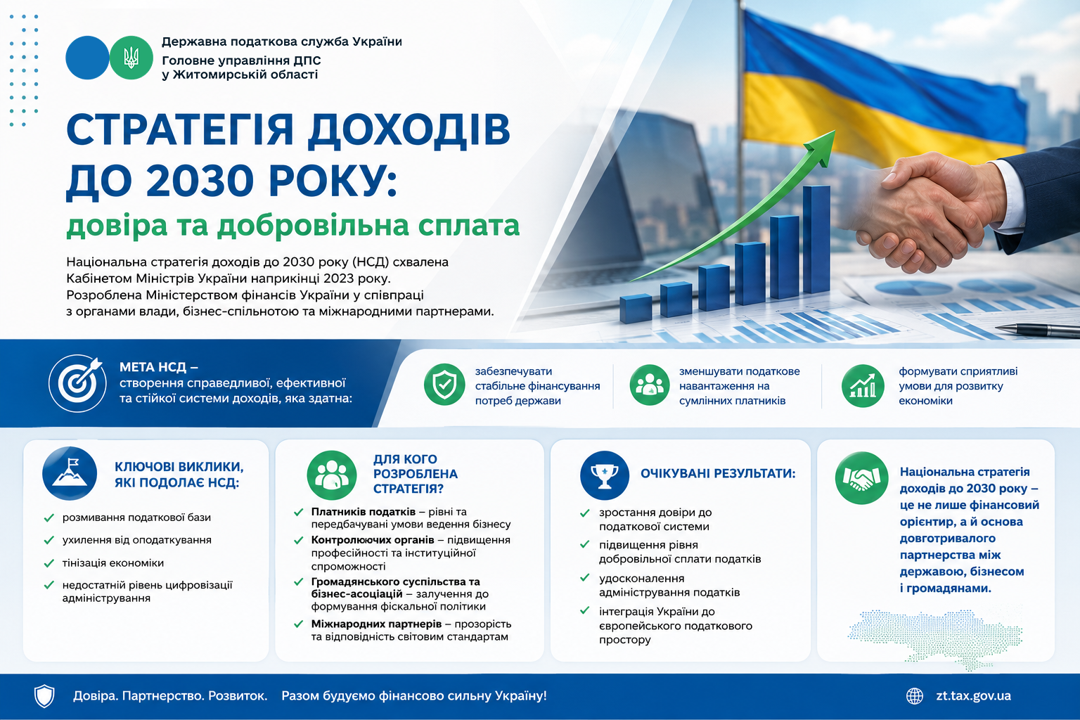 Стратегія доходів до 2030 року: довіра та добровільна сплата
