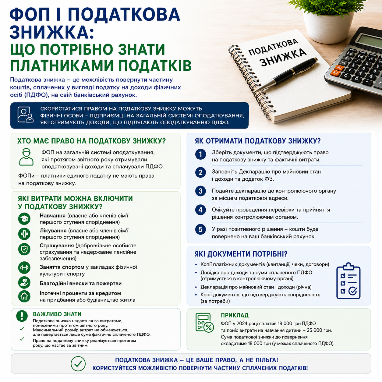 ФОП і податкова знижка: що потрібно знати платникам податків