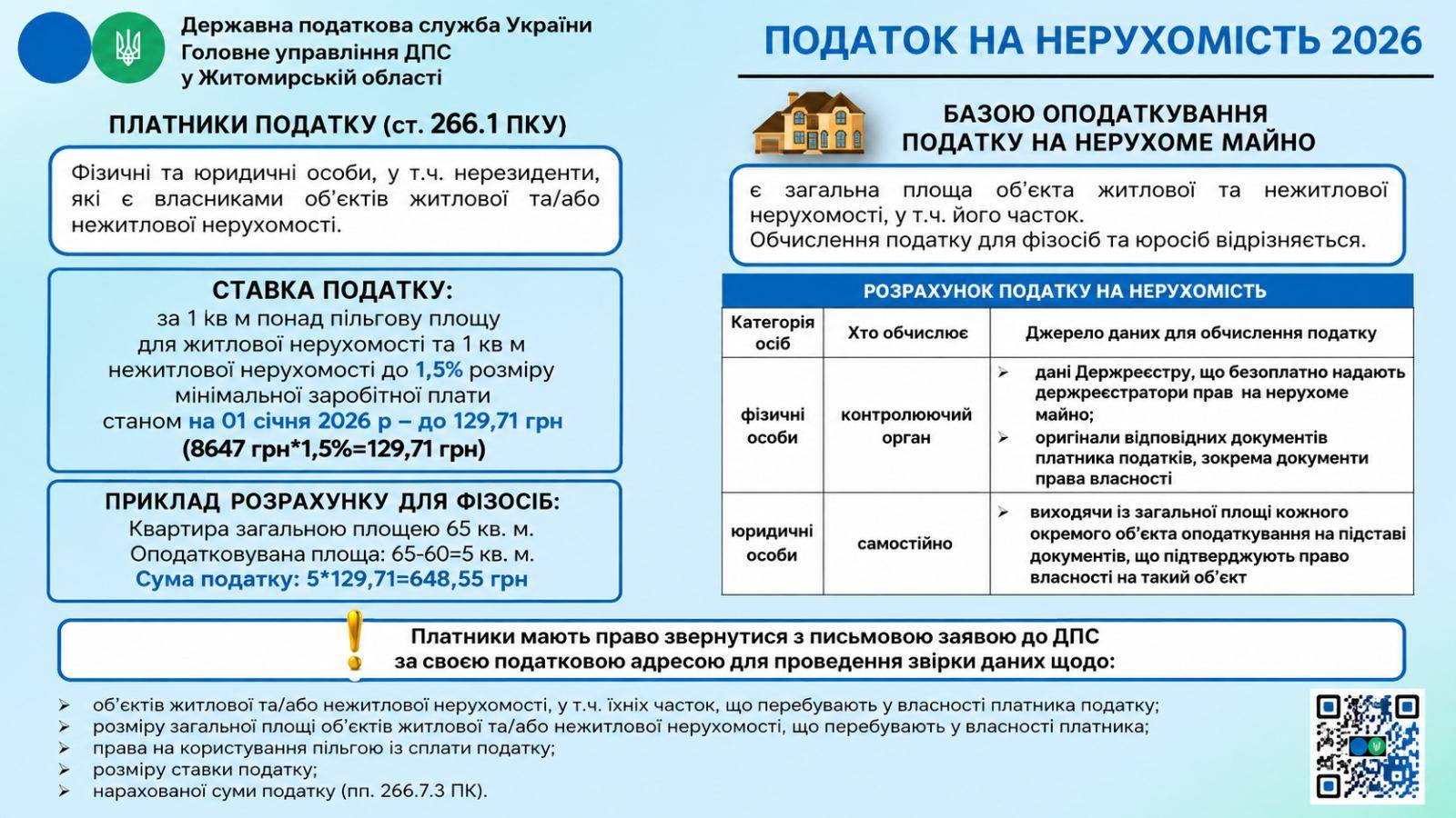 Податок на нерухомість 2026