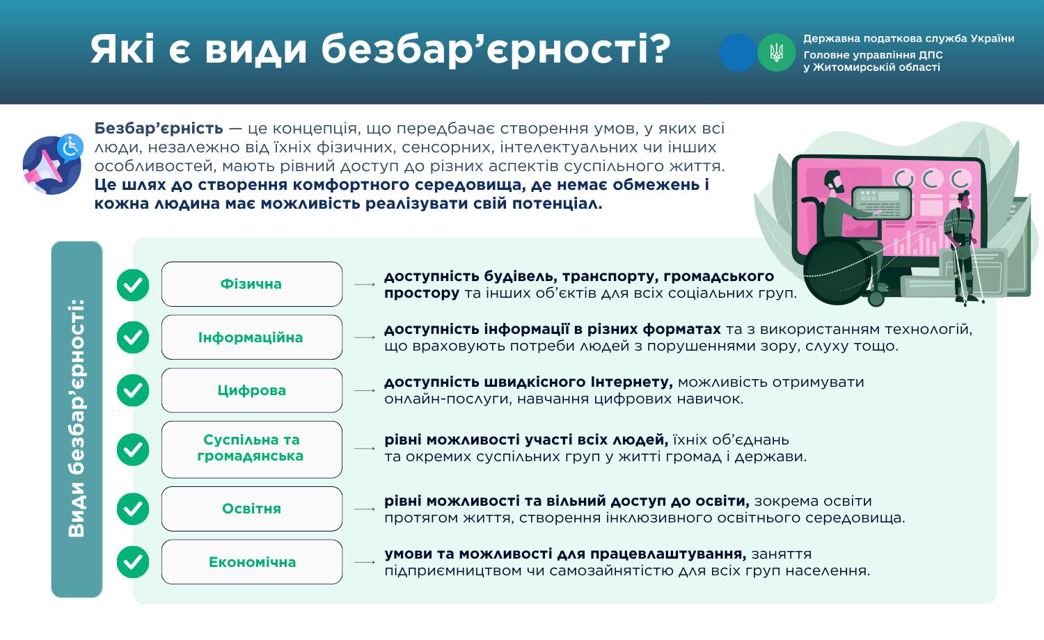 Які є види безбар'єрності?