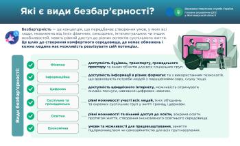 Які є види безбар'єрності?