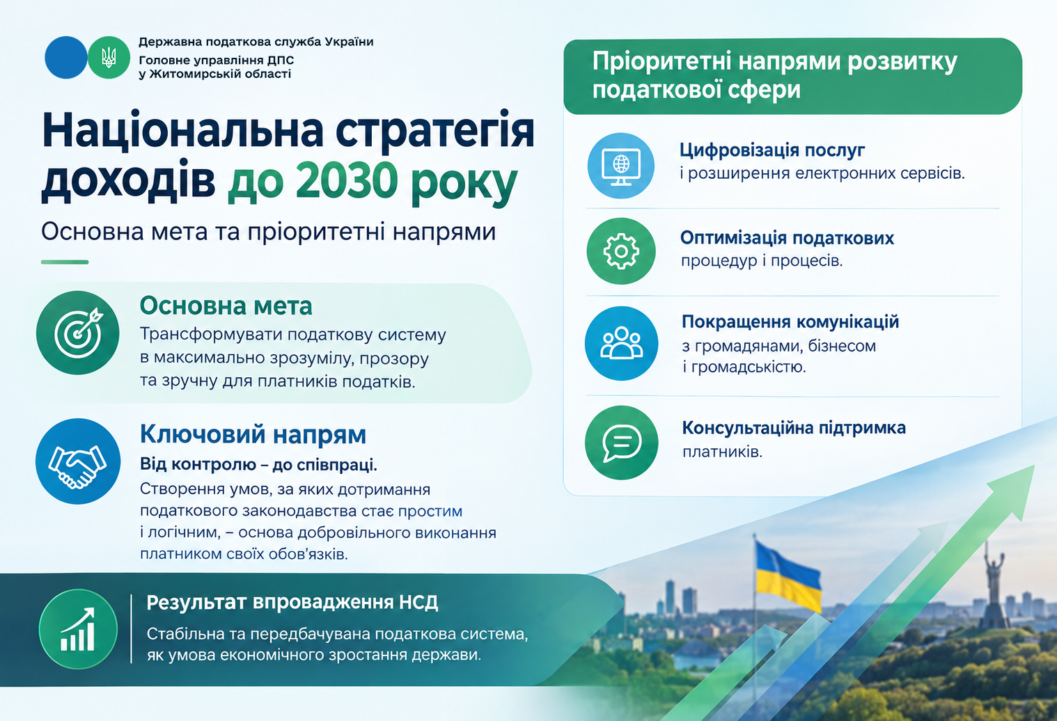 Національна стратегія доходів до 2030 року: основна мета та пріоритетні напрями