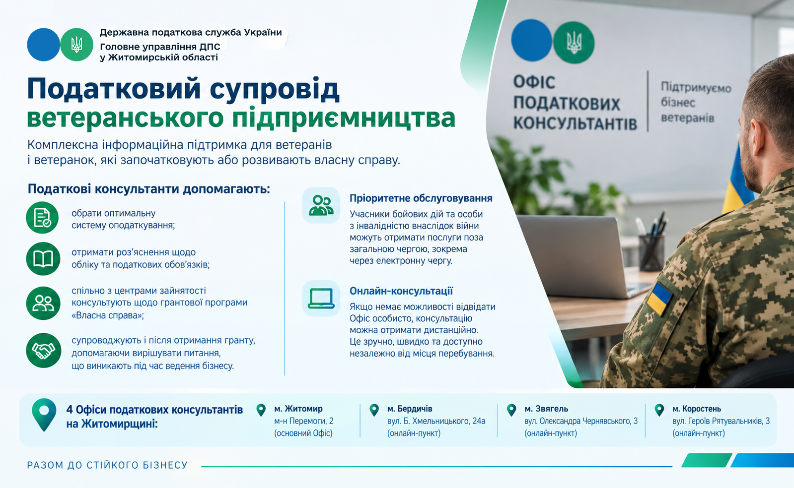 Податковий супровід бізнесу на всіх етапах