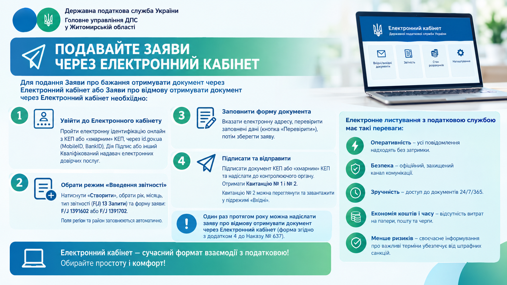 Листування з ДПС: як подати заяву та як перевірити?