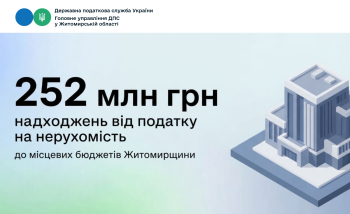 Місцеві бюджети Житомирщини отримали майже 252 млн грн податку на нерухомість