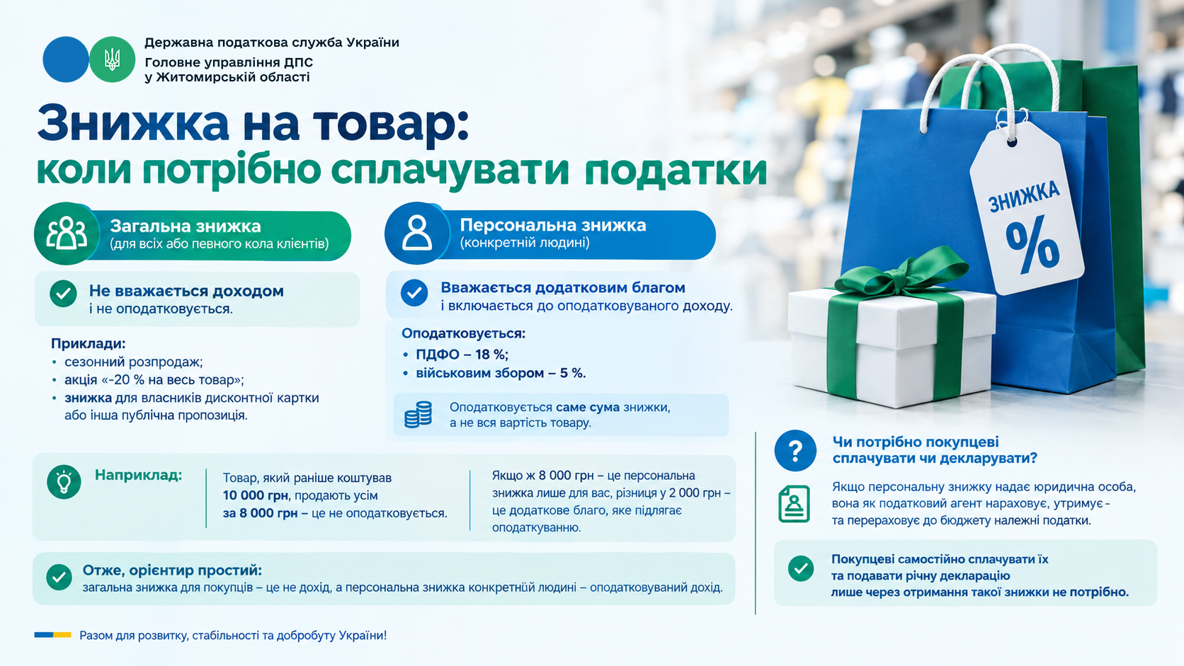 Знижка на товар: коли потрібно сплачувати податки
