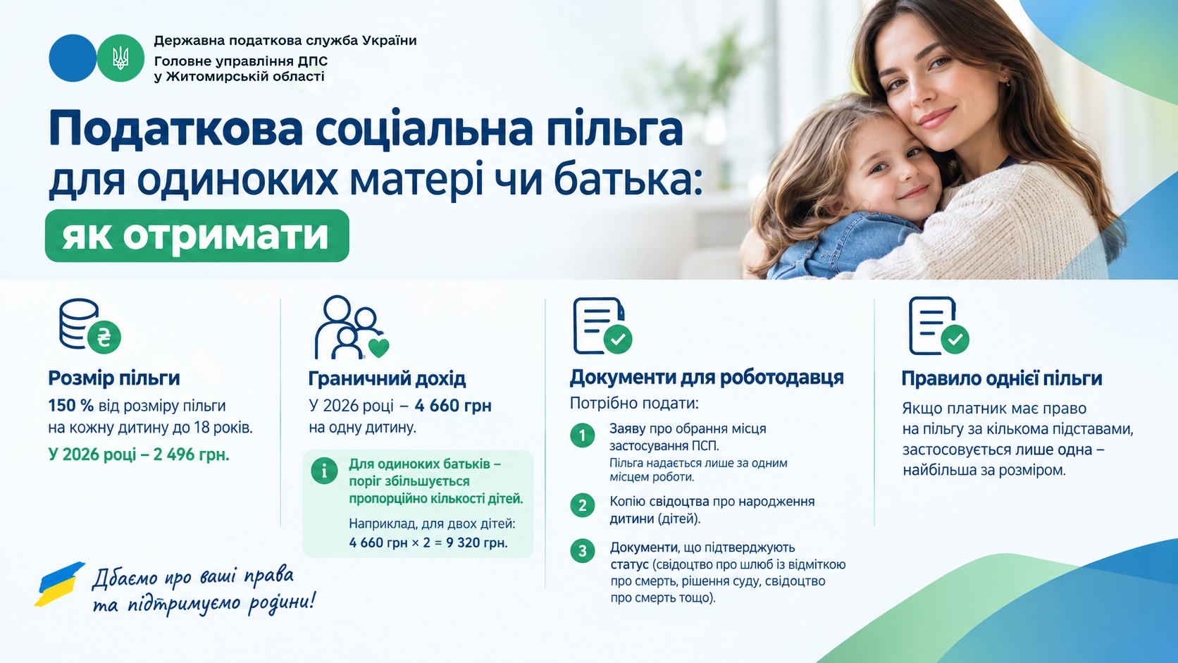 Податкова соціальна пільга для одиноких матері чи батька: як отримати