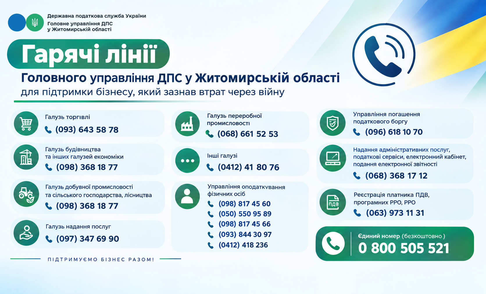 Гарячі лінії ГУ ДПС у Житомирській області для підтримки бізнесу, який зазнав втрат через війну