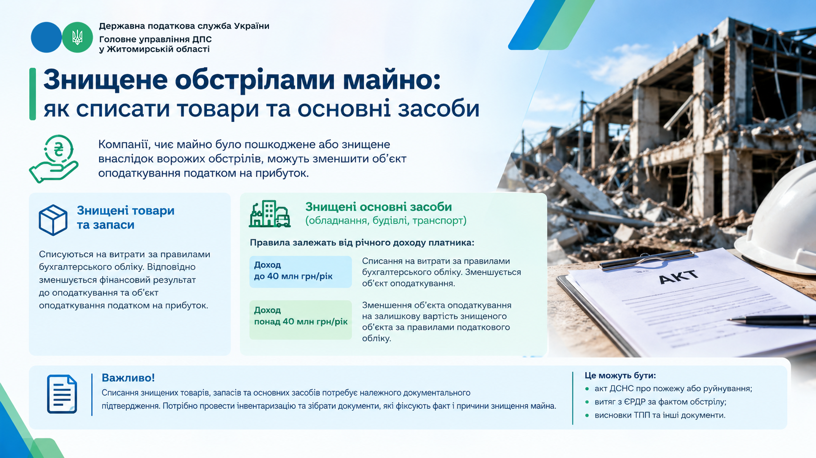 Знищене обстрілами майно: як списати товари та основні засоби